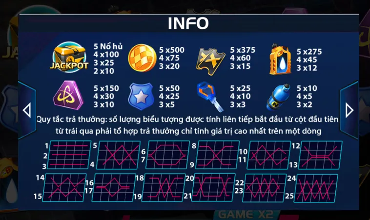 Chinh Phục Tốc Độ Cùng Nổ Hũ Burning Race Tại ManClub Với Phần Thưởng Khủng